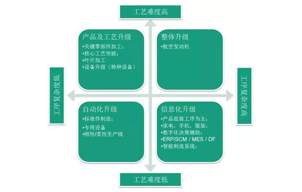 何為工業(yè)自動(dòng)化、智能化？
